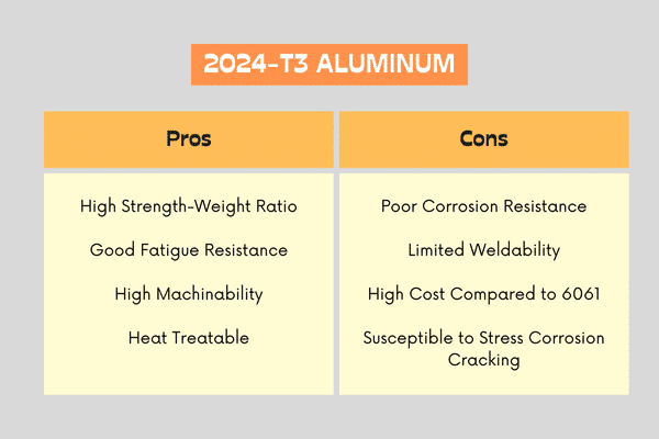 pros and cons of 2024-T3 Aluminum