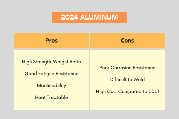 2024 alüminyumun artıları ve eksileri