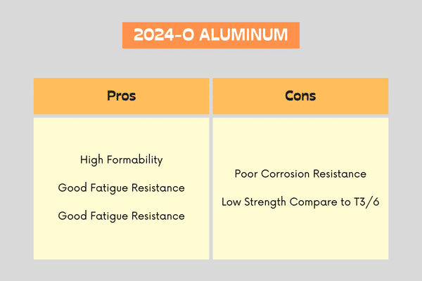 pros and cons of 2024-O aluminum