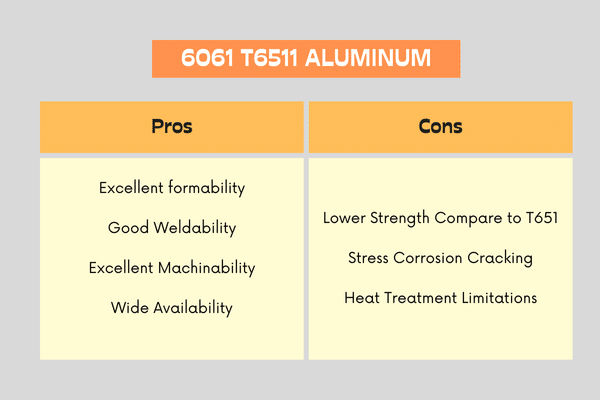 pros and cons of 6061 T6511