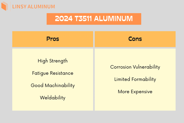 pros and cons of 2024 T3511