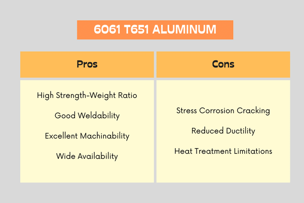 pros and cons of 6061 T651 aluminum