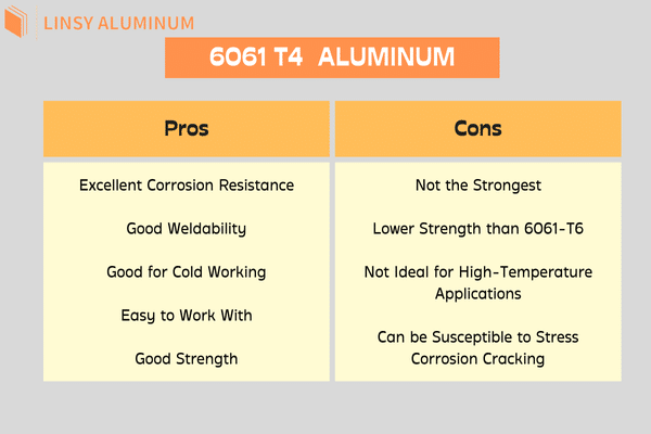 Pros and Cons 6061 T4