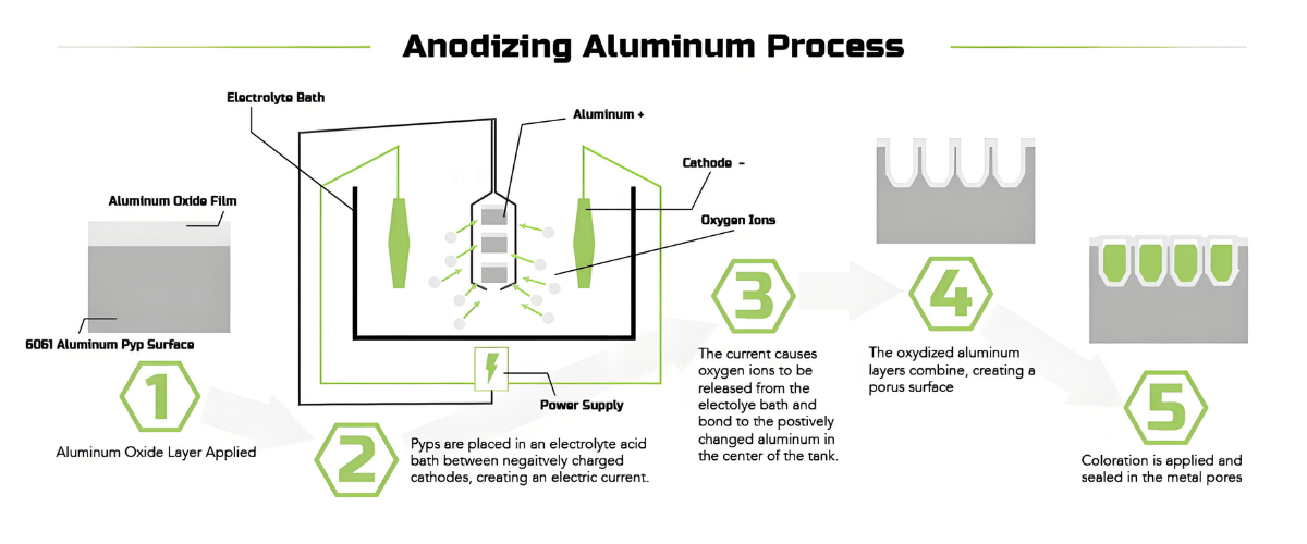 Processus d'anodisation de l'aluminium.png