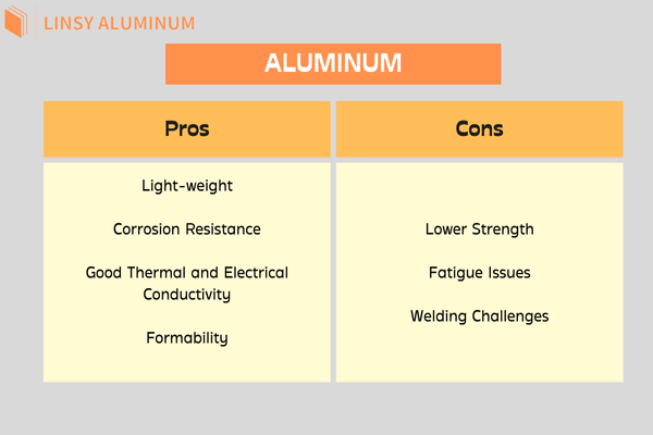 Pros and Cons of Aluminum