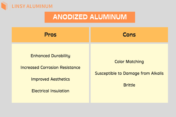 Vor- und Nachteile von eloxiertem Aluminium.png