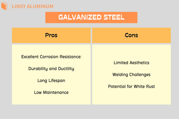 Pros and Cons of Galvanized Steel