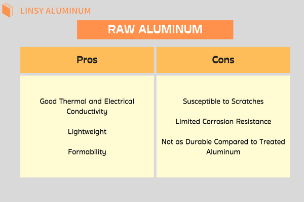 Pros and Cons of Raw Aluminum.png