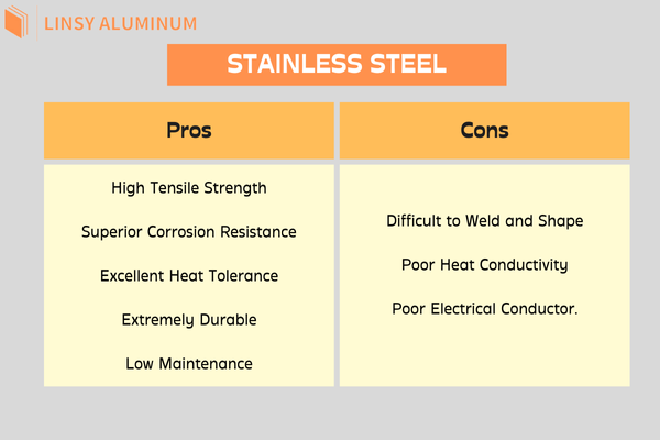 Pros and Cons of stainless steel.png