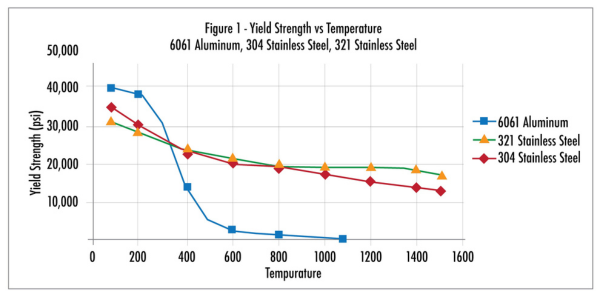 stainless steel strength.png