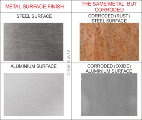 stainless steel  vs aluminum Corrosion Resistance.png