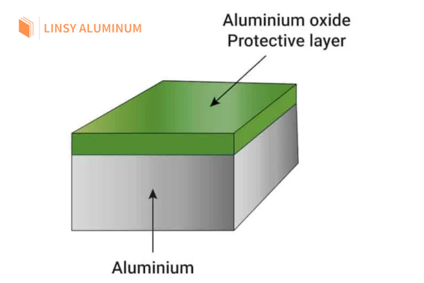 El aluminio 5053 tiene una excelente resistencia a la corrosión