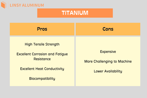 Pros and Cons Of Titanium