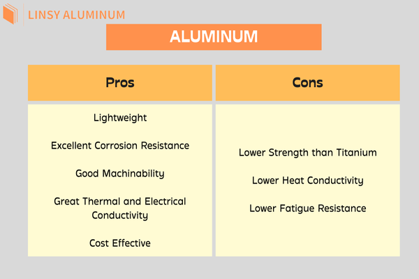 Pros and Cons Of Aluminum 