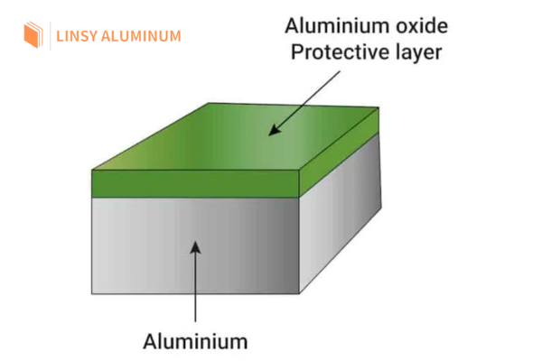 L'aluminium 5053 présente une excellente résistance à la corrosion