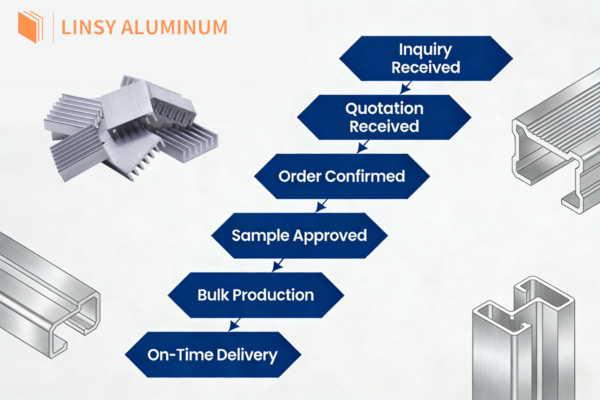 6111 Aluminum | En Aw | ISO9001 Certified
